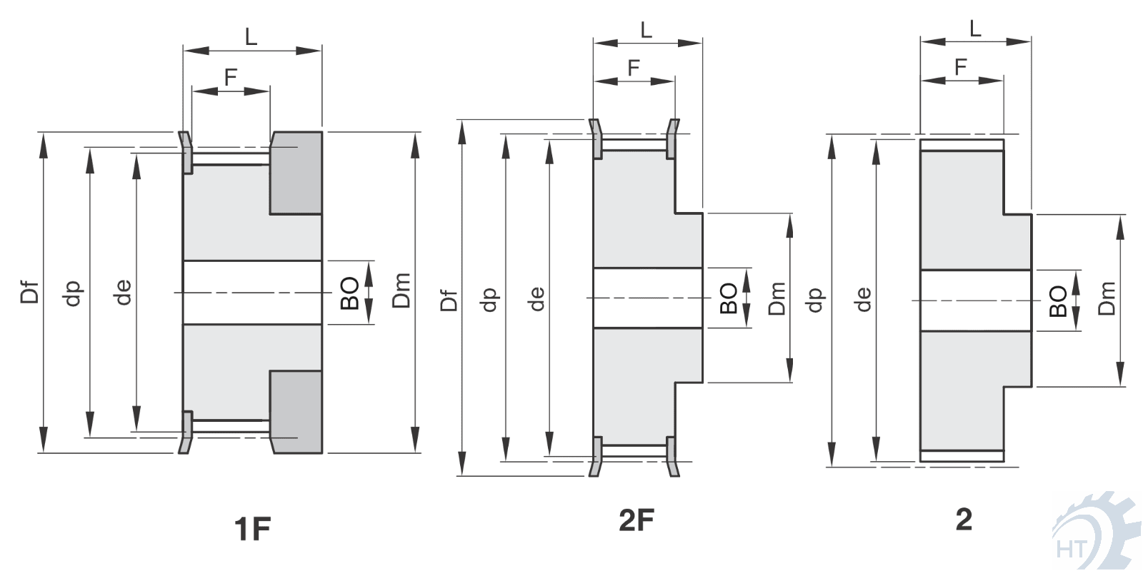 Zeichnung Zahnriemenräder Profil T 2,5-6